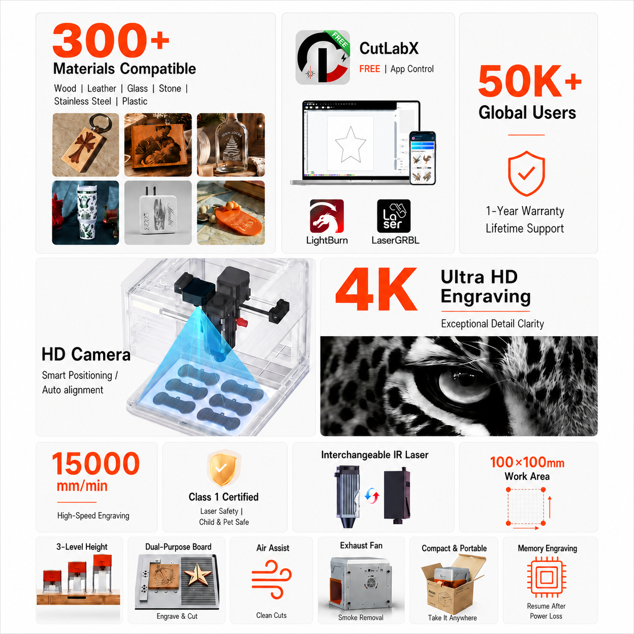 Carverall A1PRO Desktop Laser  - Industrial Laser Technology review and price
