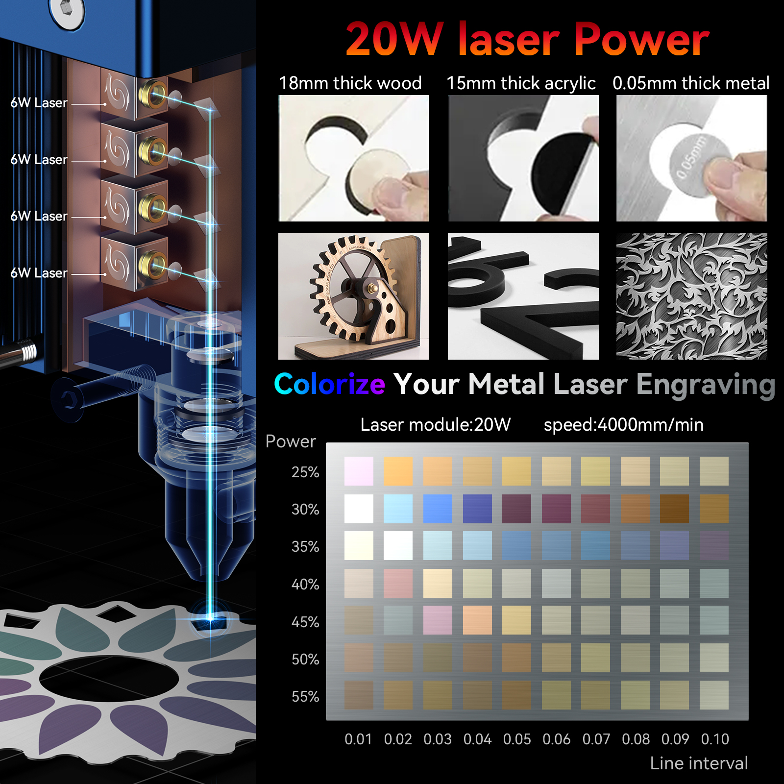 SCULPFUN S30 pro max S30 PRO S - Industrial Laser Technology review and price