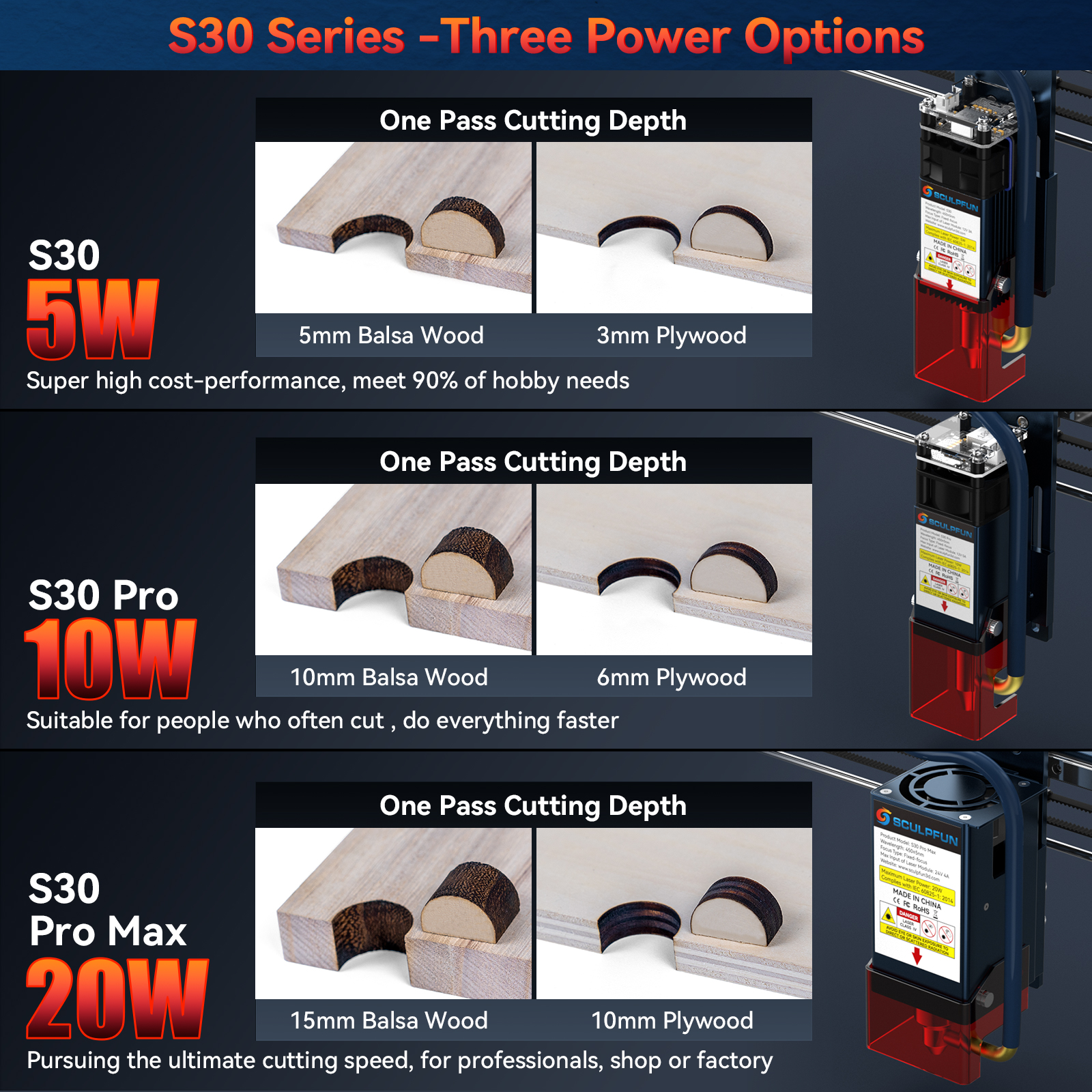 SCULPFUN S30 pro max S30 PRO S - Industrial Laser Technology review and price