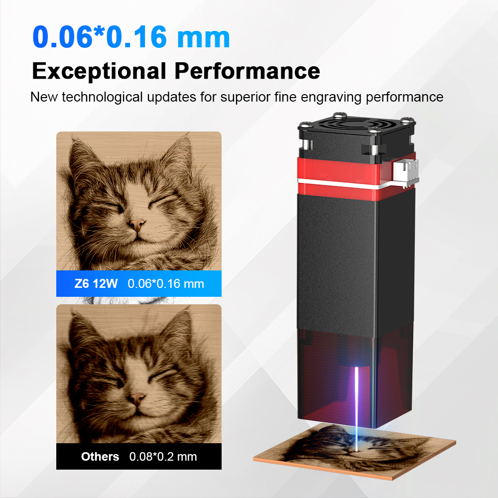 ELIDOR Z6 6W/12W Laser Module  - Industrial Laser Technology review and price