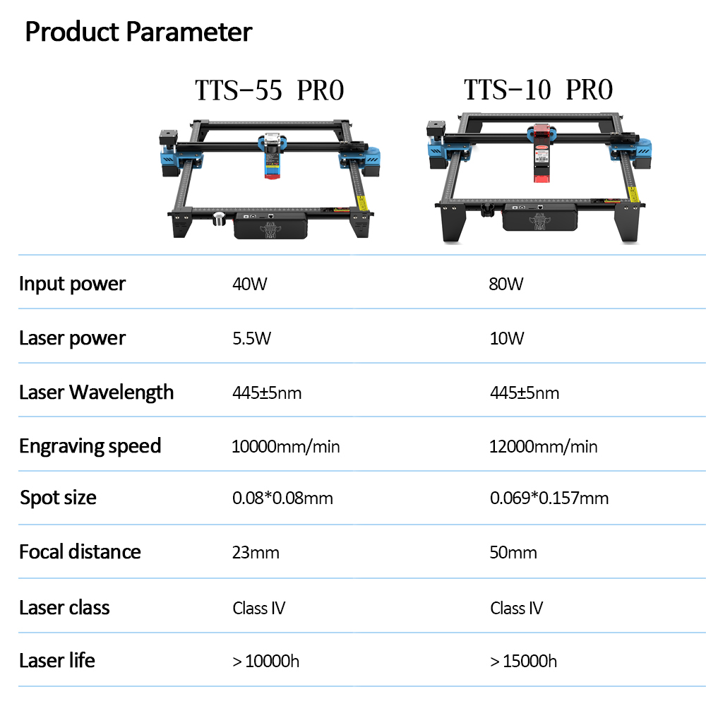 TwoTrees TTS-55 PRO CNC Laser  - Industrial Laser Technology review and price
