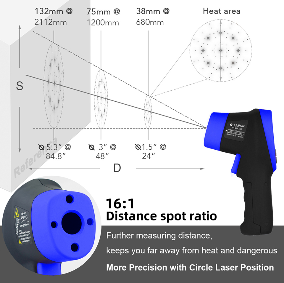 Infrared thermometer,digital l - Industrial Laser Measuring Device review and price